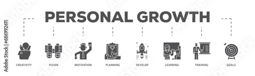 Personal growth infographic icon flow process which consists of creativity, vision, motivation, planning, development, learning, training, and goals icon live stroke and easy to edit 