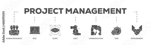 Project management infographic icon flow process which consists of initiating, planning, executing, monitoring, controlling and closing icon live stroke and easy to edit 