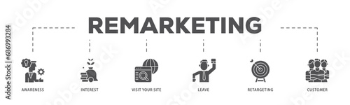 Remarketing infographic icon flow process which consists of awareness, interest, visit your site, leave, retargeting and customer icon live stroke and easy to edit  photo