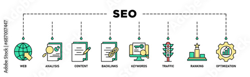SEO banner web icon set vector illustration concept for search engine optimization with icon of website, analysis, content, backlinks, keywords, traffic, ranking, and optimization