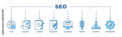 SEO banner web icon set vector illustration concept for search engine optimization with icon of website, analysis, content, backlinks, keywords, traffic, ranking, and optimization
