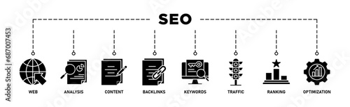 SEO banner web icon set vector illustration concept for search engine optimization with icon of website, analysis, content, backlinks, keywords, traffic, ranking, and optimization