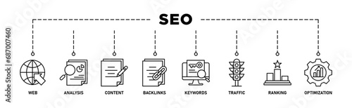SEO banner web icon set vector illustration concept for search engine optimization with icon of website, analysis, content, backlinks, keywords, traffic, ranking, and optimization