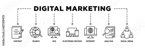 Digital marketing banner web icon set vector illustration concept with icon of content, search, seo, electronic devices, internet, analysis and social media