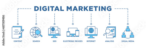 Digital marketing banner web icon set vector illustration concept with icon of content, search, seo, electronic devices, internet, analysis and social media