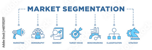 Market segmentation banner web icon set vector illustration concept with icon set of marketing, demography, segment, target niche, benchmarking, classification, strategy