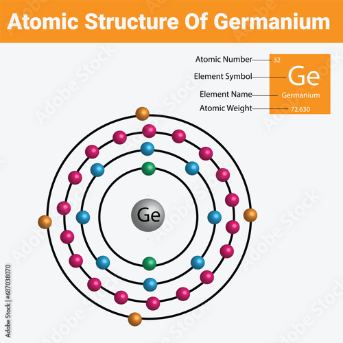 atomic structure of germanium 