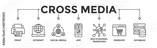 Cross media banner web icon vector illustration concept with icon of print, internet, social media, app, multichannel marketing, webshop and database