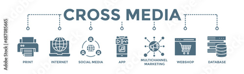 Cross media banner web icon vector illustration concept with icon of print, internet, social media, app, multichannel marketing, webshop and database