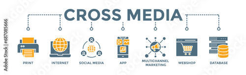 Cross media banner web icon vector illustration concept with icon of print, internet, social media, app, multichannel marketing, webshop and database