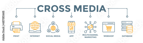 Cross media banner web icon vector illustration concept with icon of print, internet, social media, app, multichannel marketing, webshop and database