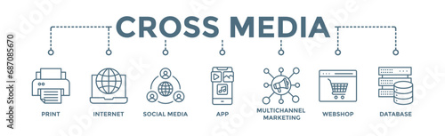 Cross media banner web icon vector illustration concept with icon of print, internet, social media, app, multichannel marketing, webshop and database