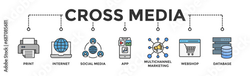 Cross media banner web icon vector illustration concept with icon of print, internet, social media, app, multichannel marketing, webshop and database