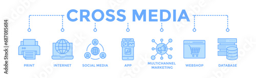 Cross media banner web icon vector illustration concept with icon of print, internet, social media, app, multichannel marketing, webshop and database