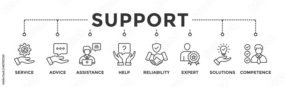 custom made wallpaper toronto digitalSupport banner web icon vector illustration concept with icon of service, advice, assistance, help, reliability, expert, solutions and competence