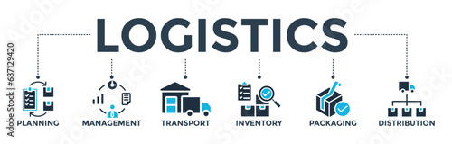 Logistics concept with icon of planning, management, transport, inventory, packaging, and distribution. Banner web icon vector illustration