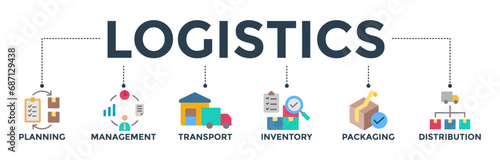 Logistics concept with icon of planning, management, transport, inventory, packaging, and distribution. Banner web icon vector illustration