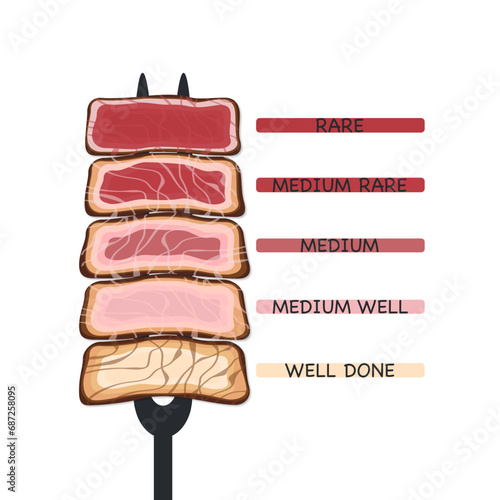 Beef steak cut into pieces according to degree of doneness, skewer on a fork, ready to eat. Cooking barbecue Grilled food, vector illustration.