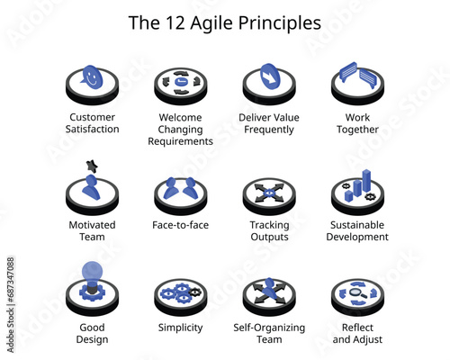 12 Principles of Agile Project Management isometric icon