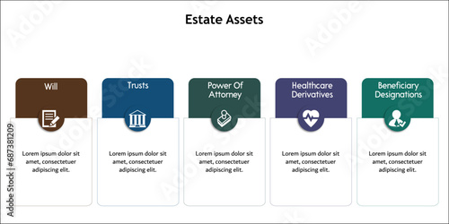 Five Estate assets - Will, Trusts, Power of attorney, Healthcare derivatives, beneficiary designations. Infographic template with icons photo