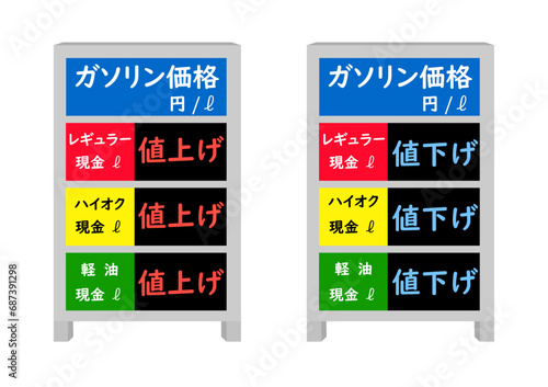 ガソリンスタンドの価格の看板