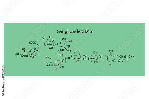 Molecular structure diagram of Ganglioside GD1a - Disialoganglioside-GD1a. green Scientific vector illustration.