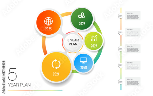 5 year plan projects milestone template for presentation easily to identify which stage of project is currently such as, develop, progress monitor advocacy connect	