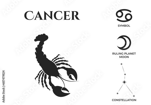 cancer zodiac sign, constellation and mars ruling planet symbol. astrology and horoscope vector design