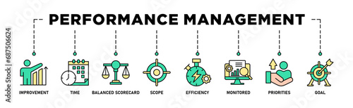 Performance management banner web icon set vector illustration concept with icon of improvement, time, balanced scorecard, scope, efficiency, monitored, priorities and goal