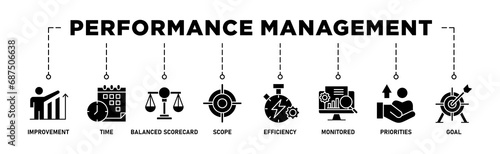Performance management banner web icon set vector illustration concept with icon of improvement, time, balanced scorecard, scope, efficiency, monitored, priorities and goal