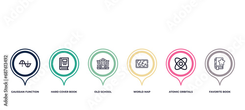 gaussian function, hard cover book, old school, world map, atomic orbitals, favorite book outline icons. editable vector from education concept.