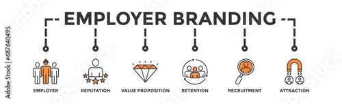Employer branding banner web icon vector illustration concept with an icon of pay raise, reputation, value proposition, retention, recruitment and attraction