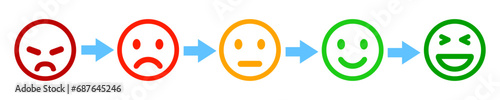 Happy smile face for medical care, mental health change to positive thinking concept, set emoticons reactions icon, cartoon emoticons rating signs - stock vector