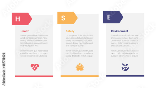 HSE health safety environments infographics template diagram with box table and arrow header with 3 point step design for slide presentation #687713606