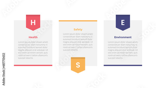 HSE health safety environments infographics template diagram with table box with badge with 3 point step design for slide presentation