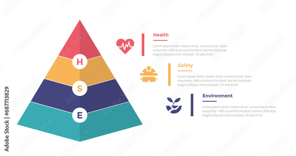 HSE health safety environments infographics template diagram with pyramid shape on left with 3 point step design for slide presentation - obrazy, fototapety, plakaty 