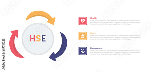 HSE health safety environments infographics template diagram with circular arrow on circle with 3 point step design for slide presentation