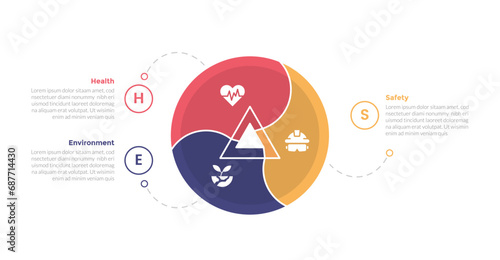 HSE health safety environments infographics template diagram with circular circle on center with 3 point step design for slide presentation