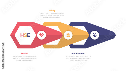 HSE health safety environments infographics template diagram with arrow shape hole connection with 3 point step design for slide presentation