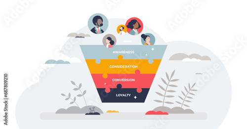 Digital marketing funnel with advertisement lead strategy tiny person concept, transparent background. Labeled explanation with awareness, consideration, conversion and loyalty levels illustration.