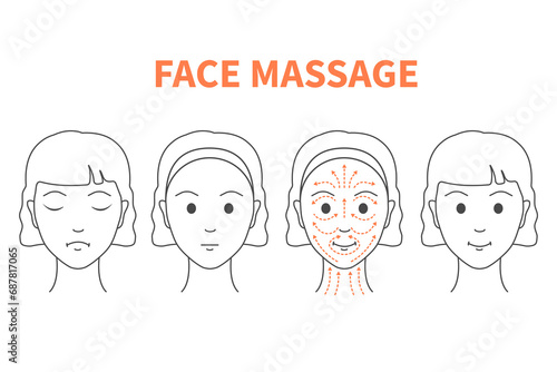 Anti-age face lifting massage technique for rejuvenation and radiant look. Facial routine to reduce fine lines and wrinkles. Beauty and wellbeing concept. Vector linear illustration.