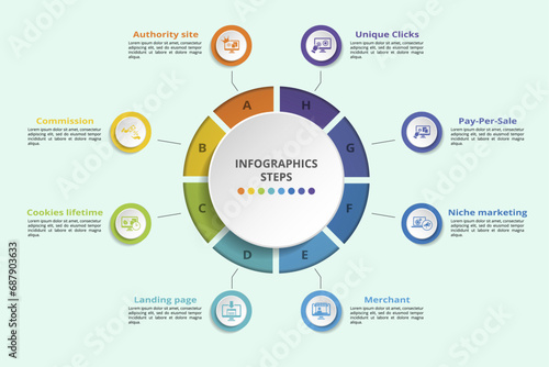 Infographics with Affilate Marketing theme icons, 10 steps. Such as authority site, commission, cookies lifetime, landing page and more.