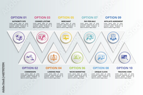 Infographics with Affilate Marketing theme icons, 10 steps. Such as authority site, commission, cookies lifetime, landing page and more.
