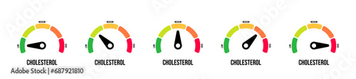 Cholesterol level meter dial, scale set illustration