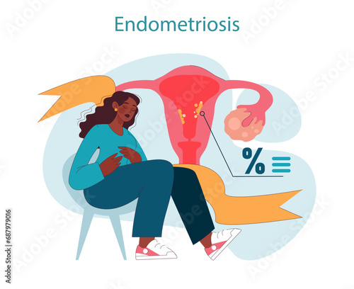 Endometriosis. Woman with endometriosis experiences pain. Uterus and ovaries gynecology disease. Women's health issue. Flat vector illustration