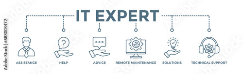 IT Expert banner web icon vector illustration concept with icon of assistance, help, advice, remote maintenance, solutions and technical support