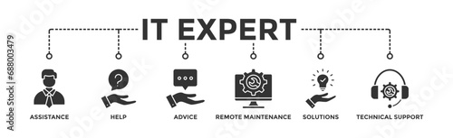IT Expert banner web icon vector illustration concept with icon of assistance, help, advice, remote maintenance, solutions and technical support