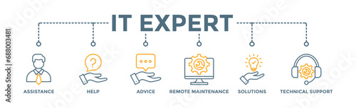 IT Expert banner web icon vector illustration concept with icon of assistance, help, advice, remote maintenance, solutions and technical support