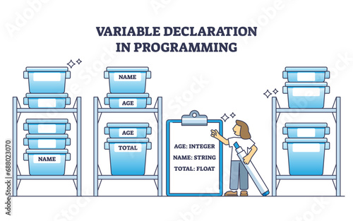 Concept of variable declaration in programming language outline diagram. Labeled educational coding process explanation with changing values or depending on program conditions vector illustration.