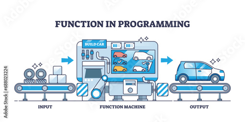 Concept of function in programming with process explanation outline diagram. Labeled IT scheme with input, data construction and output as script result vector illustration. Model coding technique.